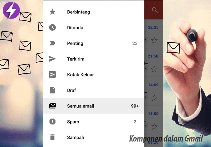 Pengertian Email Adalah, Contoh, Manfaat Jenis Layanan Email Terbaik