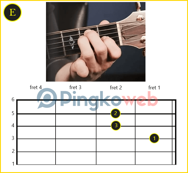 14 Gambar Kunci Gitar & Chord Lagu Untuk Belajar Bermain Gitar